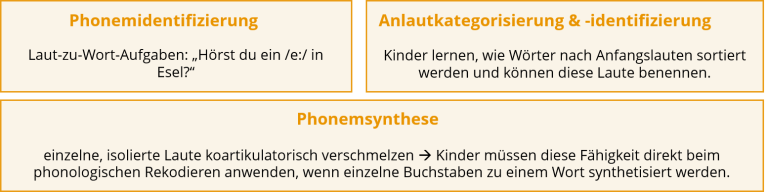 Phonologische Basisfähigkeiten (In Anlehnung an Mayer, 2022, S. 90 | © Leibniz Universität Hannover, 2022)